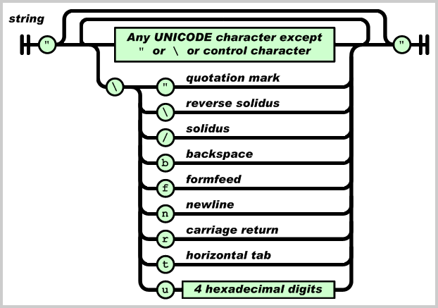 json-data