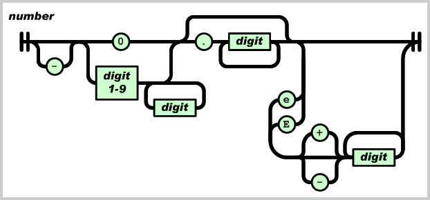 json-number