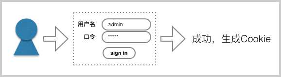 signin-by-password