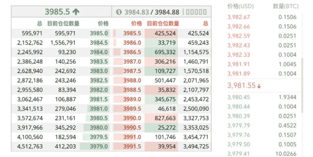 orderbook