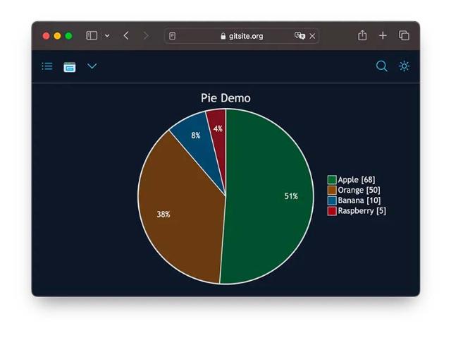 gitsite-chart