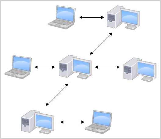 distributed-repo