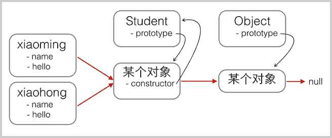 prototypes