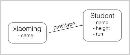 xiaoming-prototype