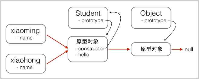 js-proto