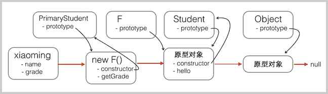 js-proto-inherit