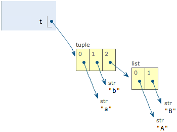 tuple-1