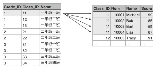 class-students