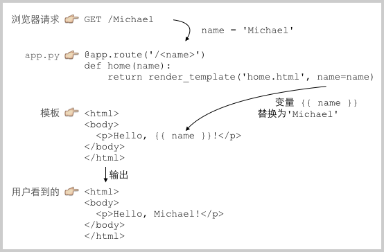 mvc-seq